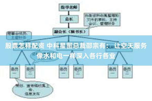 股票怎样配资 中科星图总裁邵宗有: 让空天服务像水和电一样深入各行各业